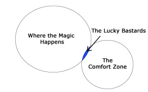 real comfort-zone